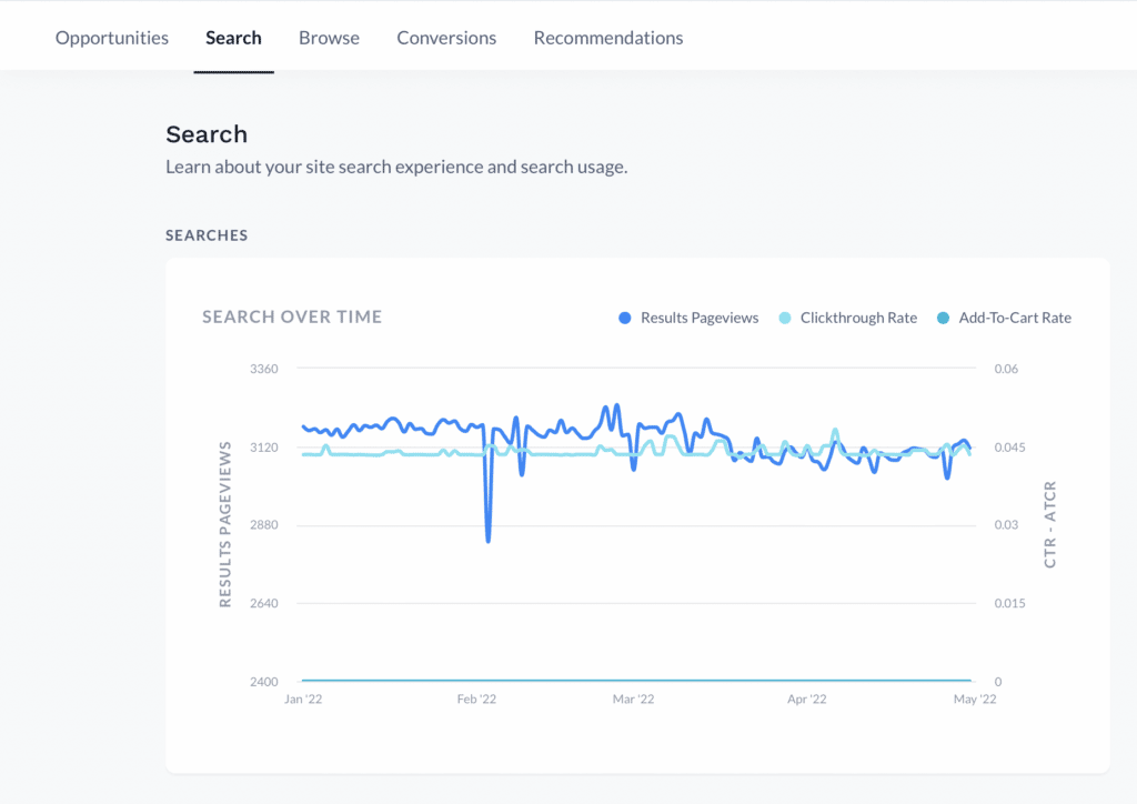 Ecommerce success metrics including Add-to-cart