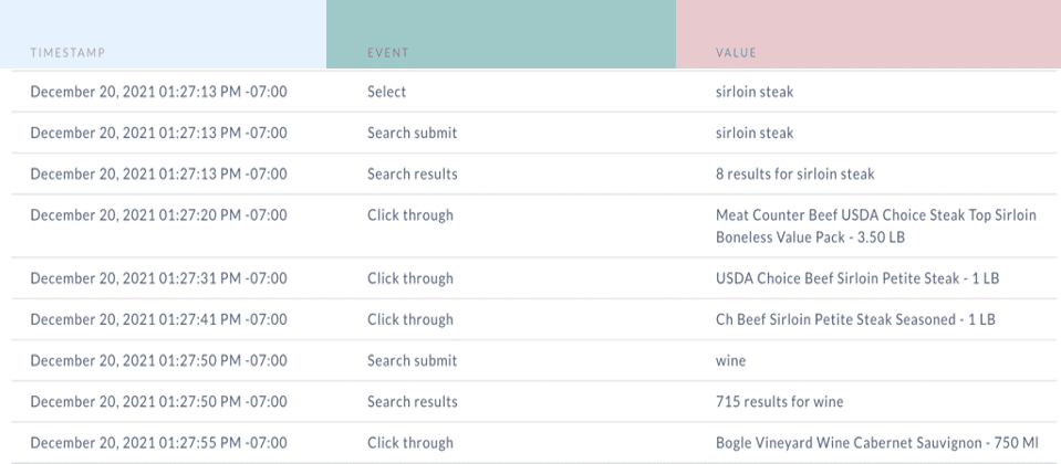 Data table with timestamp, event, and value showing clickstream data retrieved by Krestor's AI algorithm.