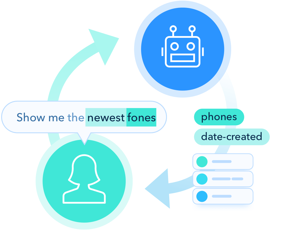 natural language processing