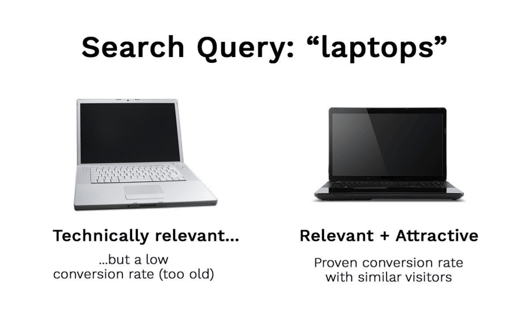 Old relevant laptop vs new attractive laptop provided by Krestor search.